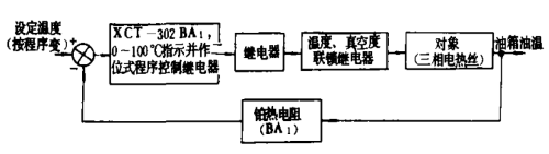 图4油箱油温自动程序控制系统