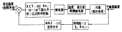 图5干燥箱温度自动程序控制系统