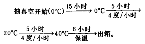 Labconco冻干温度和时间的关系图