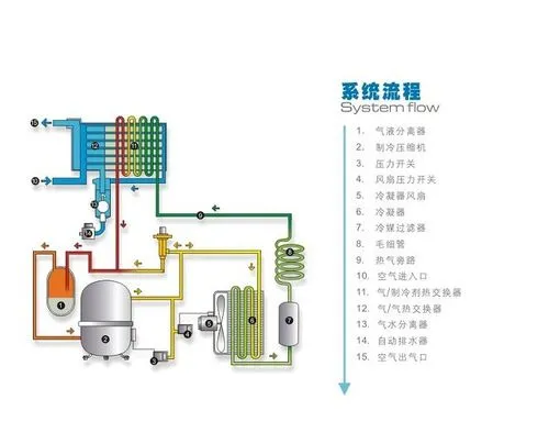 labconco冻干机制冷系统