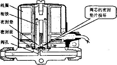 labconco冻干机维修